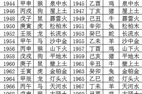 1967五行|1967 年出生属什么生肖